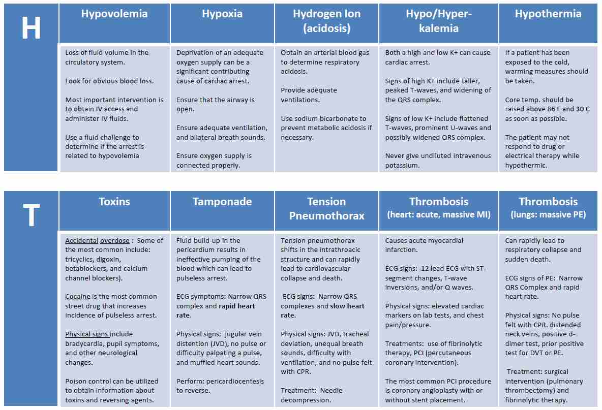 Tachycardia And Its Acls Algorithm Acls Algorithms Com