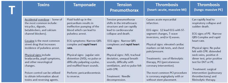 Chart Ems Mnemonic