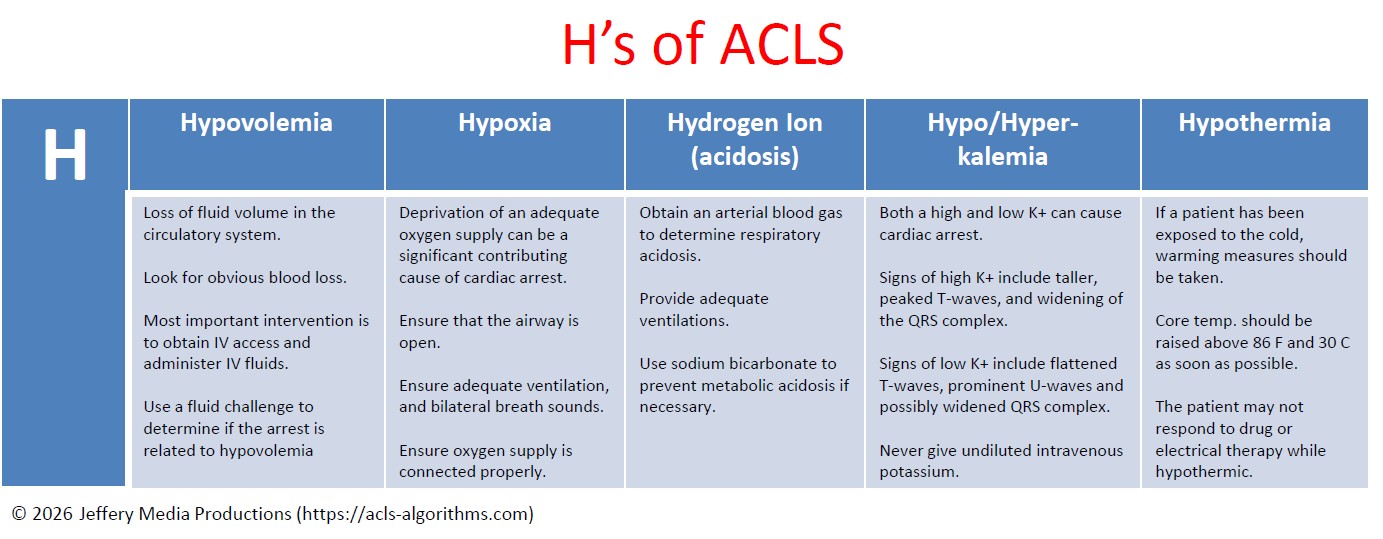 H-of-ACLS
