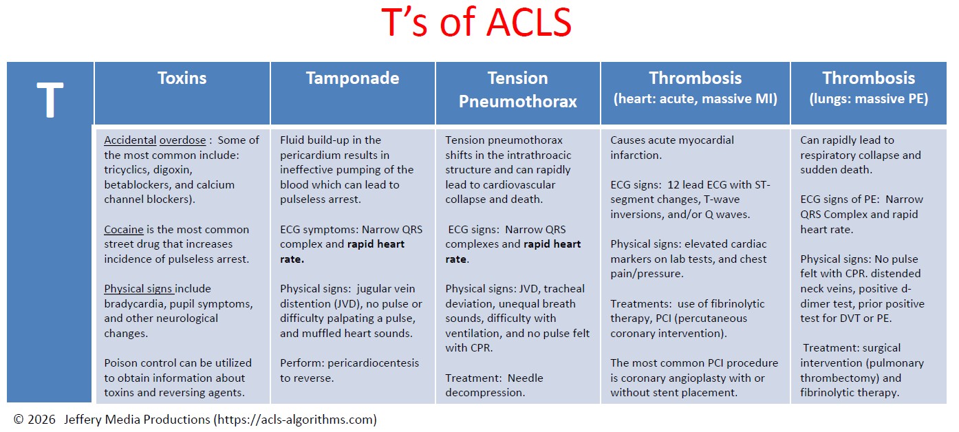 H-of-ACLS
